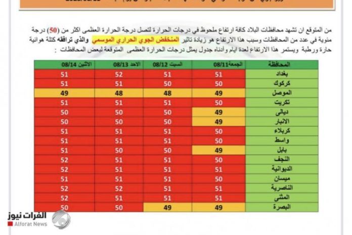 افزایش گرما در 10 استان عراق