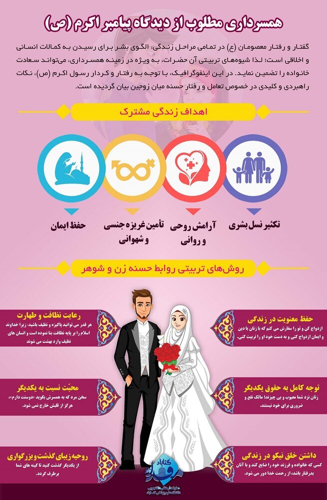 اینفوگرافیک/ نکات کلیدی برای همسرداری مطلوب از دیدگاه پیامبر (ص)