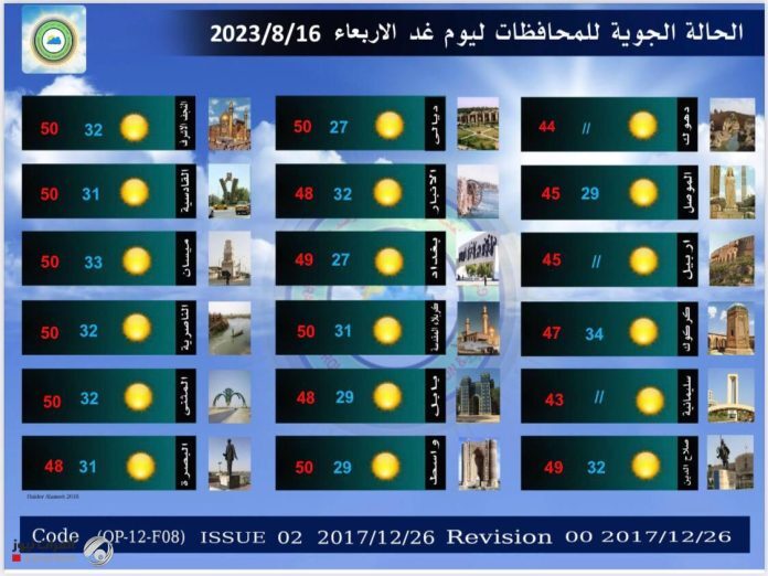 دمای هوا در نجف و کربلا چقدر است؟ دمای هوا در نجف و کربلا چقدر است؟