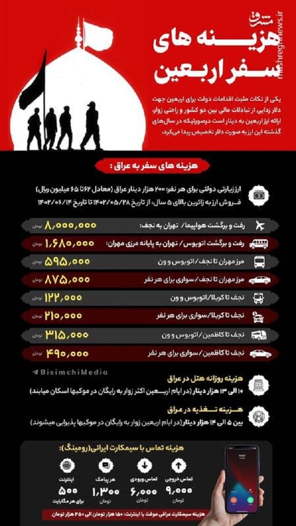 اینفوگرافیک/ هزینههای سفر اربعین چقدر است؟ اینفوگرافیک/ هزینههای سفر اربعین چقدر است؟