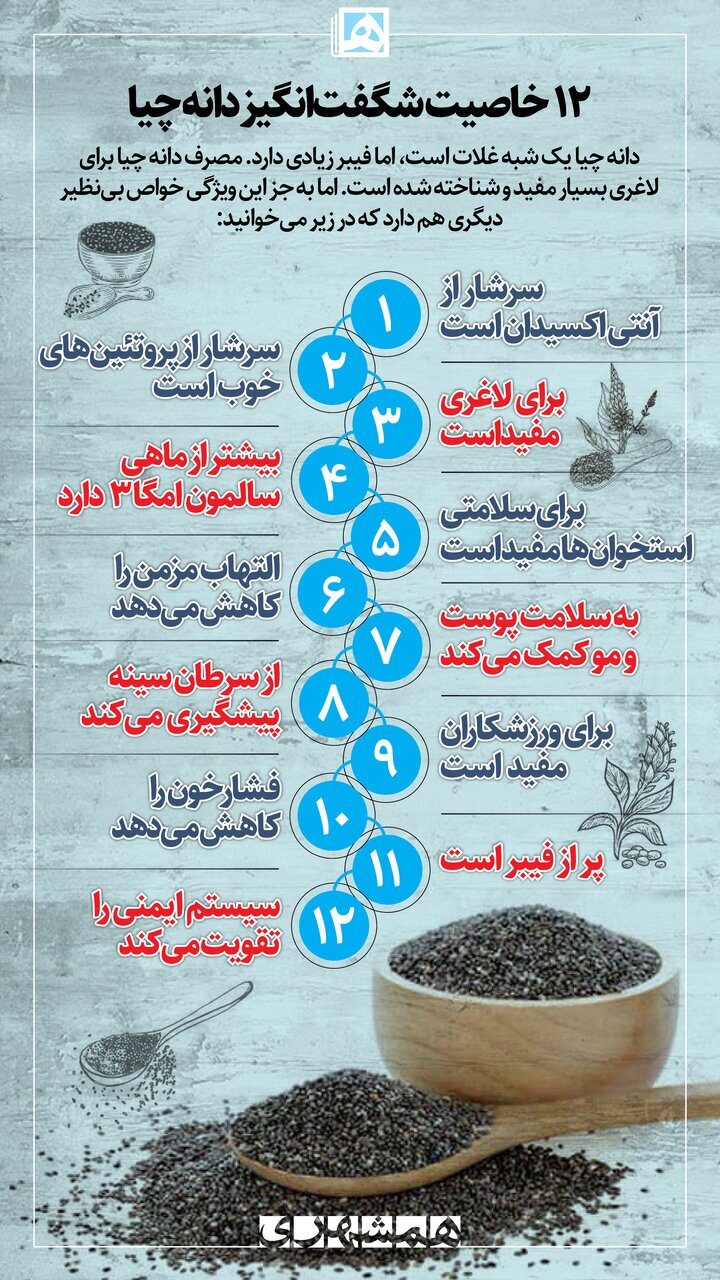 اینفوگرافیک/ ۱۲ خاصیت شگفت انگیز دانه چیا اینفوگرافیک/ ۱۲ خاصیت شگفت انگیز دانه چیا
