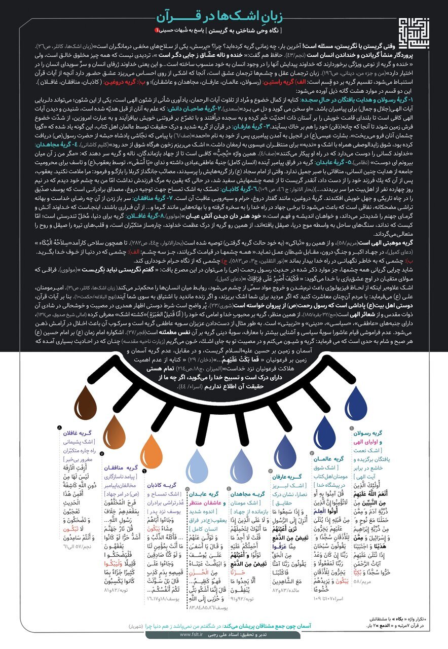 نگاهی به انواع و اقسام اشک در قرآن
