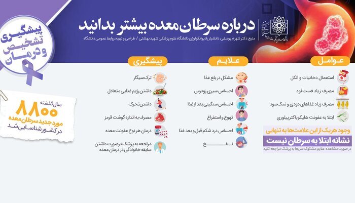 سرطان معده صدرنشین مرگ‌های سرطانی ایران