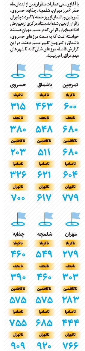 فاصله مرزهای شش‌گانه تا شهرهای عراق چقدر است؟