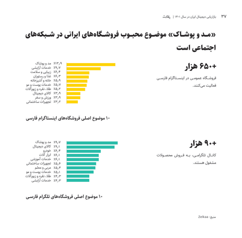 بررسی رفتار ایرانی‌ها در اینستاگرام