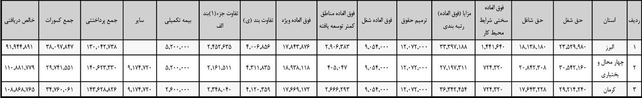 تفاوت عجیب حقوق معلمان خارج از کشور با ایران تفاوت عجیب حقوق معلمان خارج از کشور با ایران