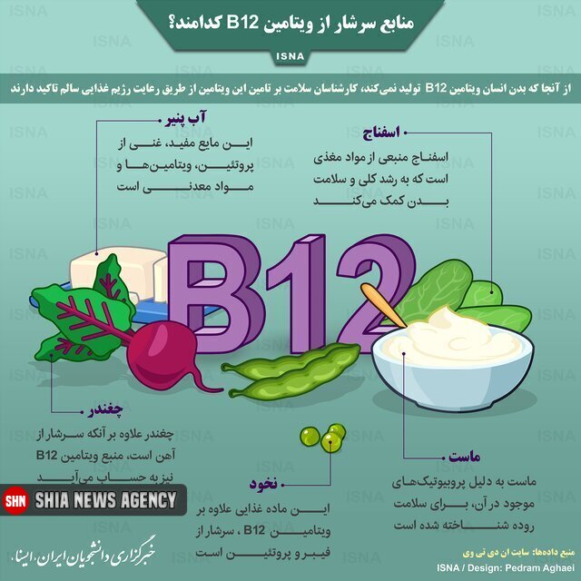 ویتامین ب ۱۲ چگونه جذب بدن میشود؟ ویتامین ب ۱۲ چگونه جذب بدن میشود؟
