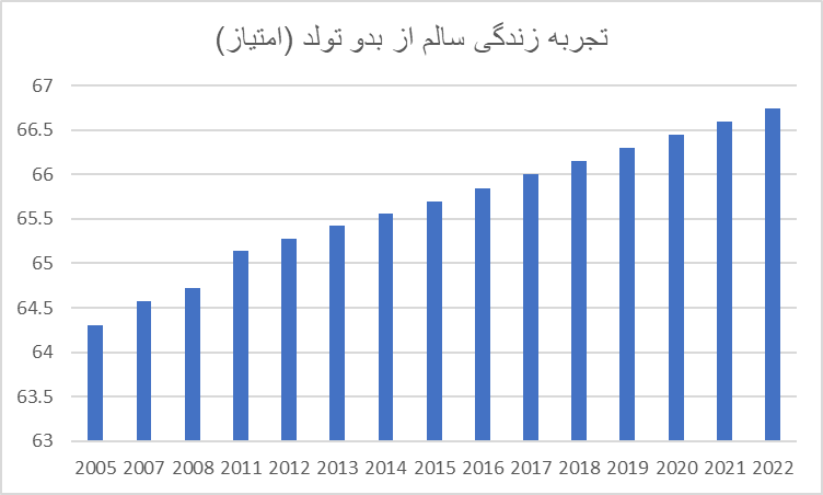 گذر زمان چه بر سر شادی ایرانیان آورد؟ گذر زمان چه بر سر شادی ایرانیان آورد؟