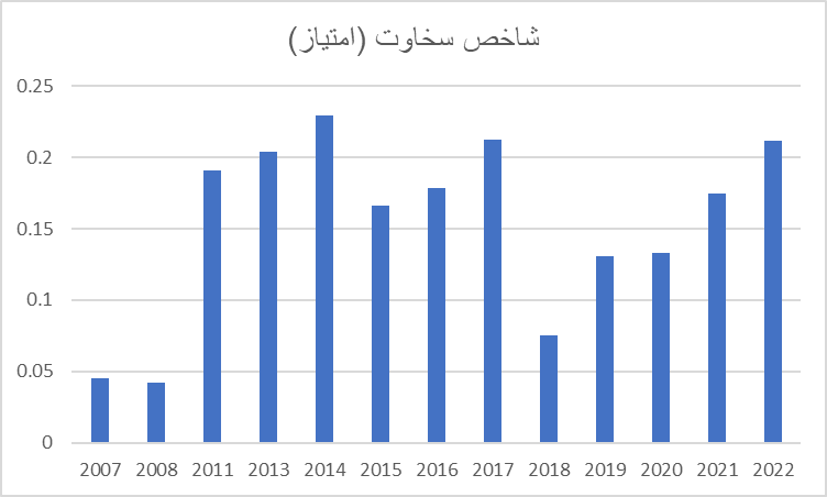 گذر زمان چه بر سر شادی ایرانیان آورد؟ گذر زمان چه بر سر شادی ایرانیان آورد؟