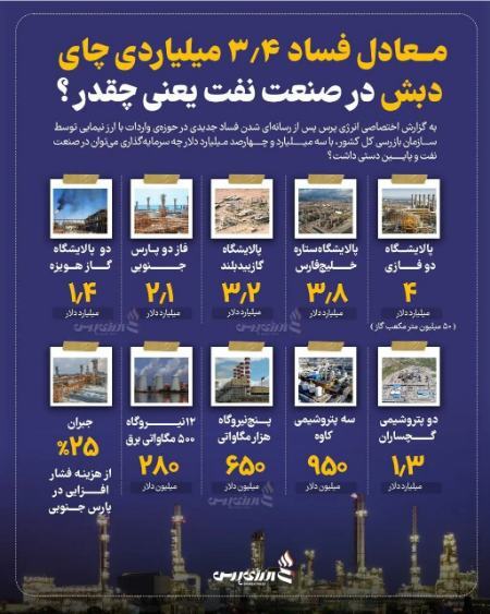 با پول فساد 3.4 میلیاردی چای دبش چه کارهایی کرد؟