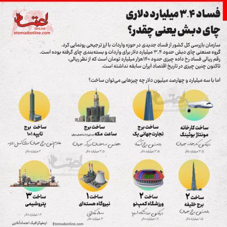 با پول فساد 3.4 میلیاردی چای دبش چه کارهایی کرد؟