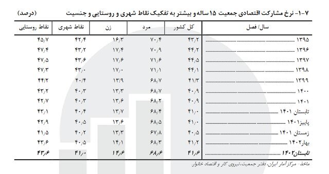 استخدام منشی فقط «خانم مجرد» با روابط عمومی بالا!
