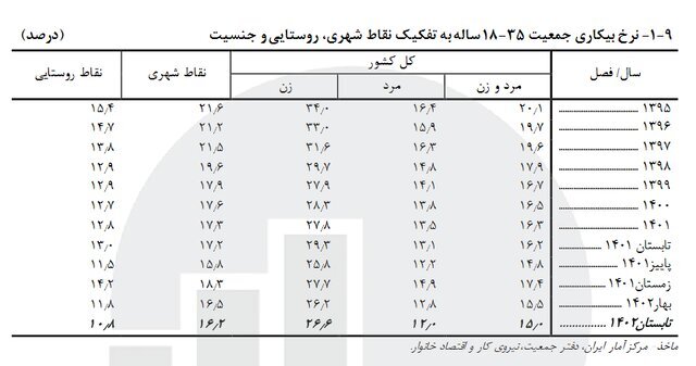 استخدام منشی فقط «خانم مجرد» با روابط عمومی بالا!
