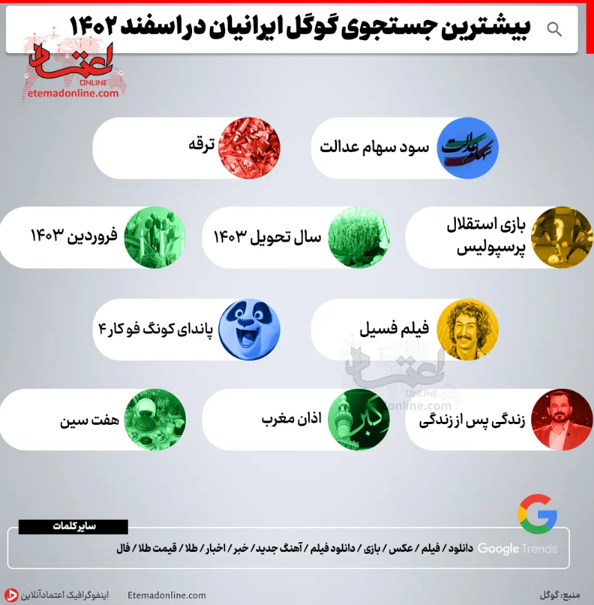 اینفوگرافیک | بیشترین جستجوی گوگل ایرانیان در اسفند ۱۴۰۲