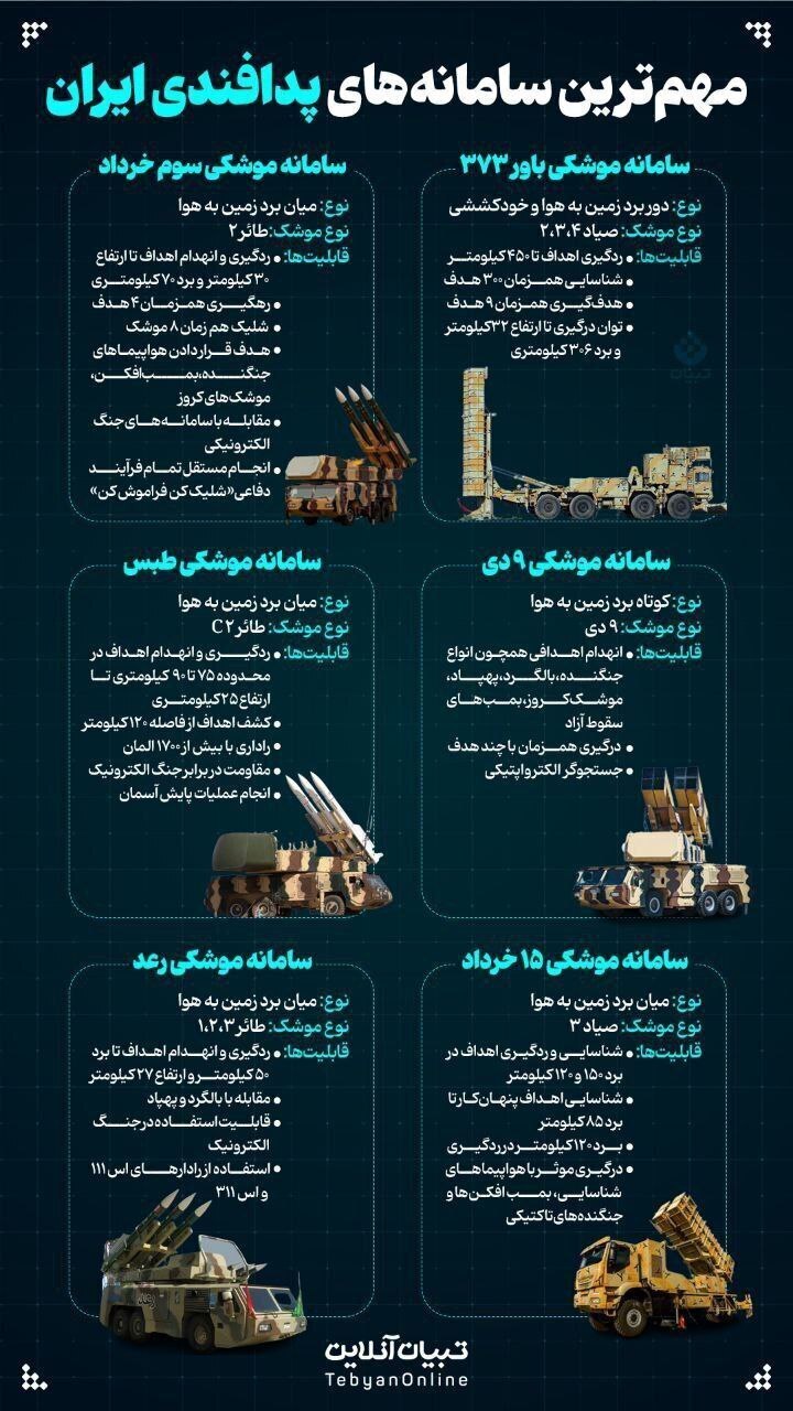 مهم ترین سامانه های پدافندی ایران در برابر اسرائیل مهم ترین سامانه های پدافندی ایران در برابر اسرائیل