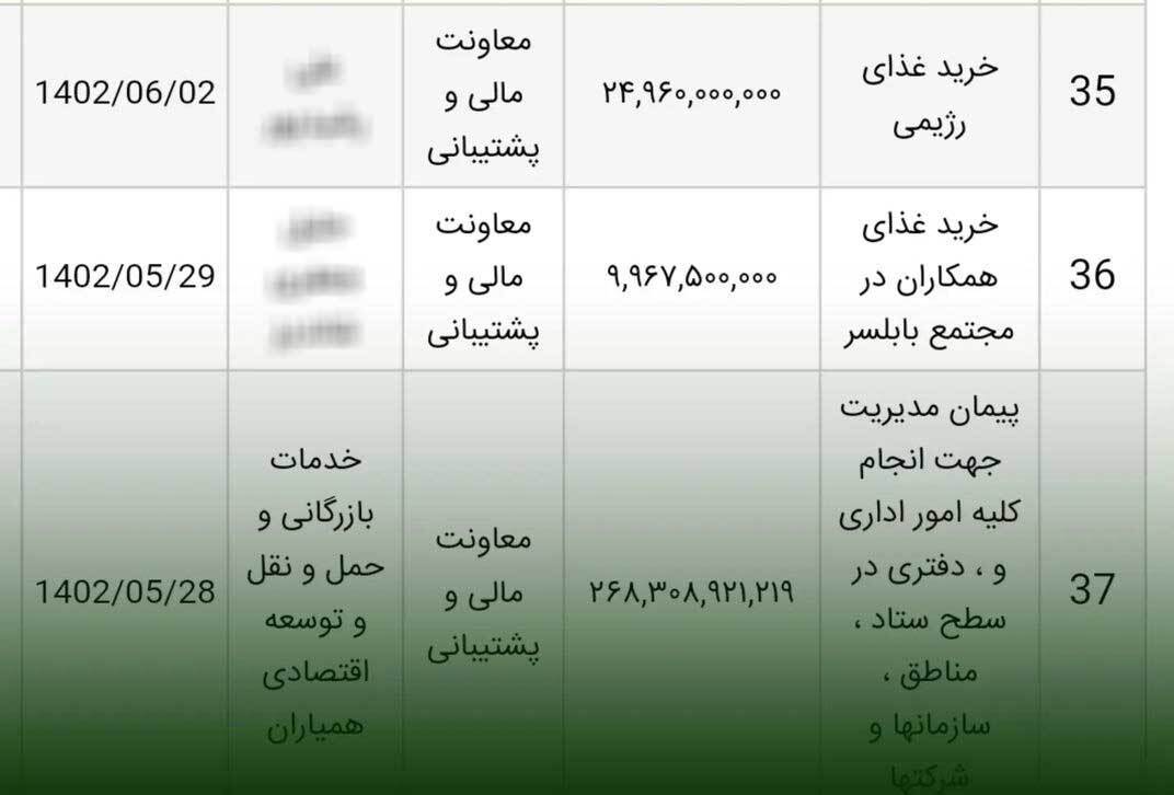 هزینه نجومی برای غذای پرسنل شهرداری مشهد