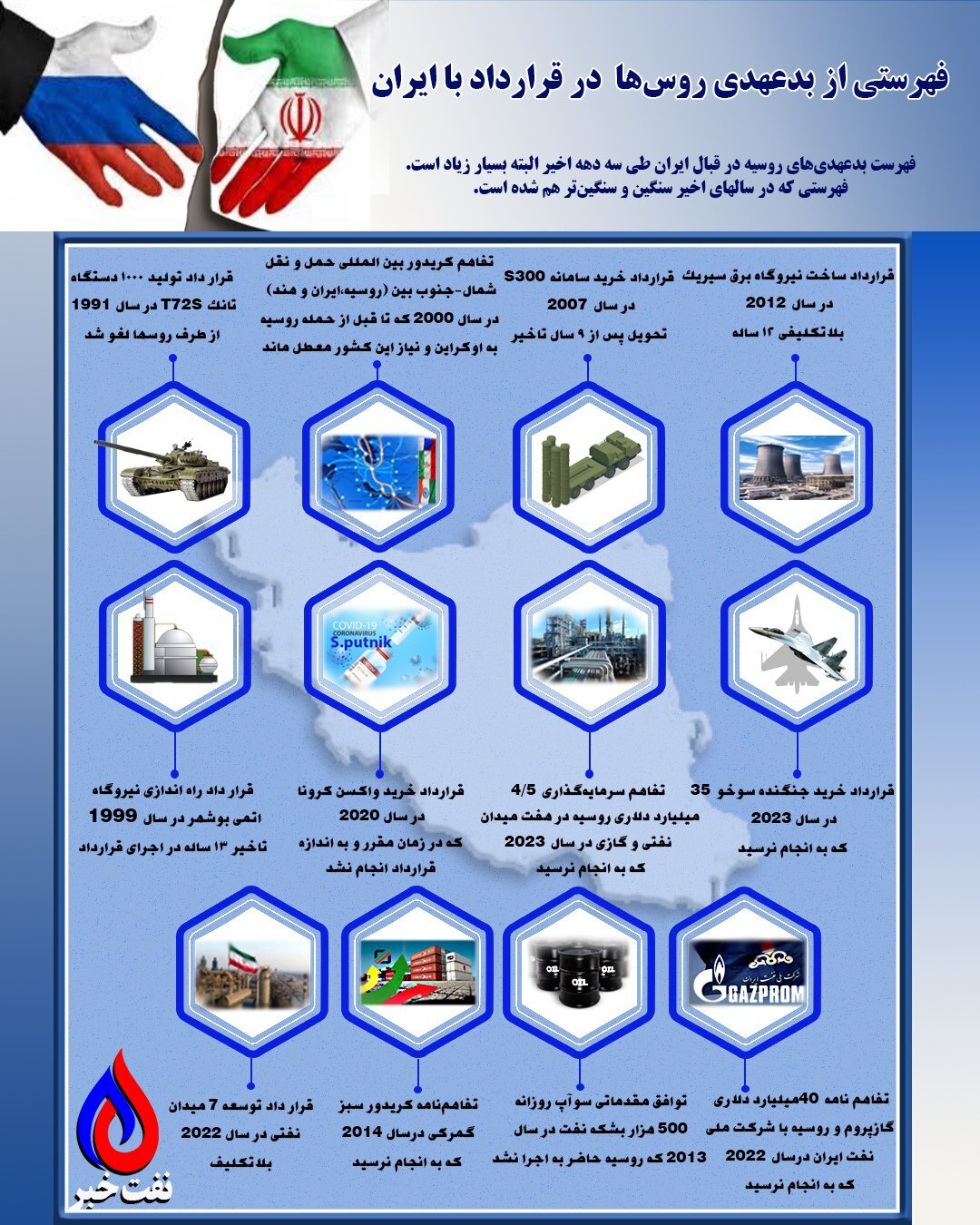 اینفوگرافی/ فهرستی از بدعهدی روسها با ایران اینفوگرافی/ فهرستی از بدعهدی روسها با ایران