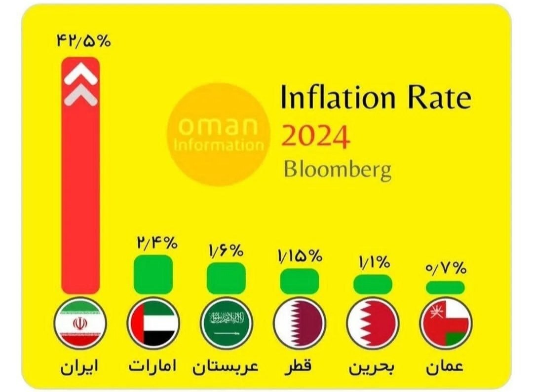 مقایسه تورم تکاندهنده ایران با مجموع ۵ کشور عربی مقایسه تورم تکاندهنده ایران با مجموع ۵ کشور عربی