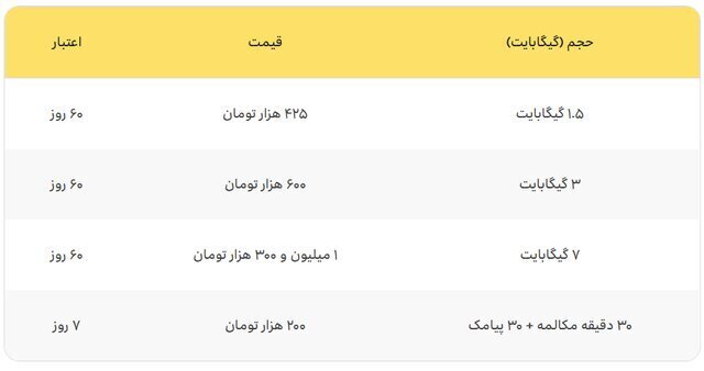 اعلام جزئیات تعرفه مکالمه و اینترنت برای حجاج ایرانی اعلام جزئیات تعرفه مکالمه و اینترنت برای حجاج ایرانی