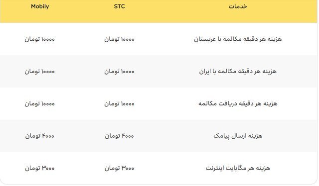 اعلام جزئیات تعرفه مکالمه و اینترنت برای حجاج ایرانی اعلام جزئیات تعرفه مکالمه و اینترنت برای حجاج ایرانی