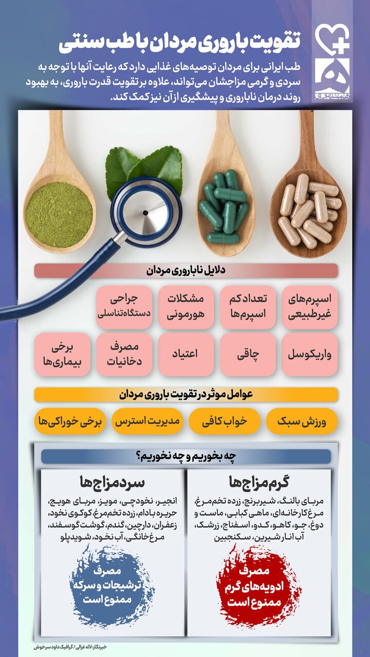 برای تقویت باروری چه بخوریم و چه نخوریم؟ برای تقویت باروری چه بخوریم و چه نخوریم؟
