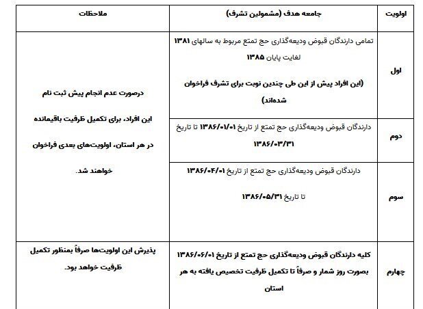 جزئیات اعزام حج تمتع ۱۴۰۴ جزئیات اعزام حج تمتع ۱۴۰۴