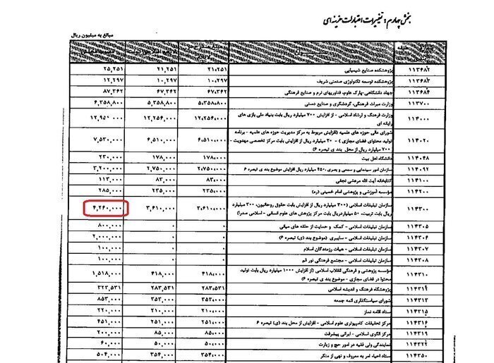  عدد جنجالی بودجه ستاد امر به معروف و اقامه نماز