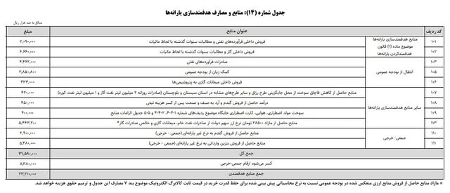 آیا دولت اجازه افزایش قیمت نان، سوخت و انرژی را دارد؟