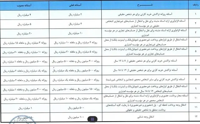 تراکنش خرید کارتی اشخاص افزایش یافت تراکنش خرید کارتی اشخاص افزایش یافت