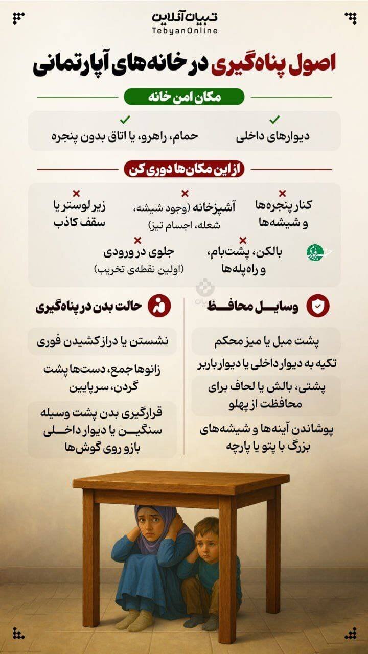 اصول پناهگیری در شرایط اضطرابی جنگ اصول پناهگیری در شرایط اضطرابی جنگ