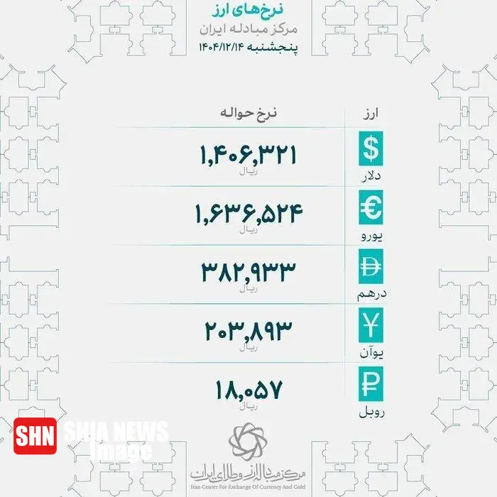 اعلام رسمی نرخهای حواله ارز پس از ۵ روز توقف اعلام رسمی نرخهای حواله ارز پس از ۵ روز توقف