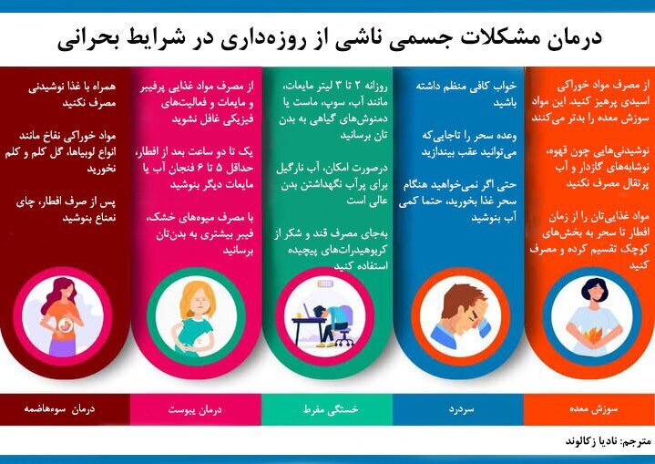 اینفوگرافی/ درمان مشکلات جسمی ناشی از روزهداری اینفوگرافی/ درمان مشکلات جسمی ناشی از روزهداری