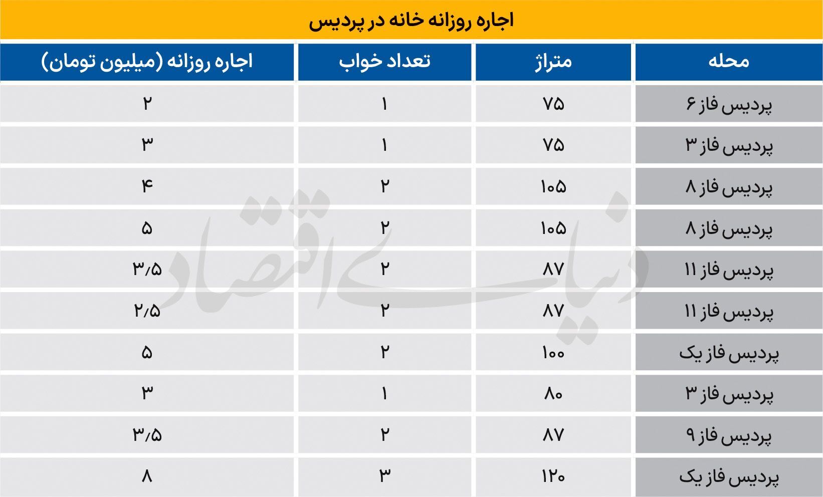 بازار داغ اجاره شبانه خانه در حاشیه تهران بازار داغ اجاره شبانه خانه در حاشیه تهران