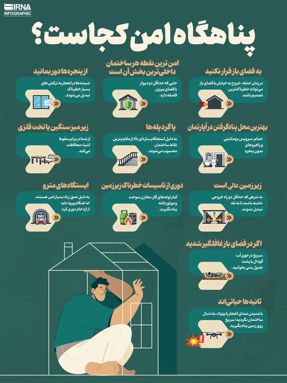 اینفوگرافی/ پناهگاه امن در زمان جنگ کجاست؟ اینفوگرافی/ پناهگاه امن در زمان جنگ کجاست؟