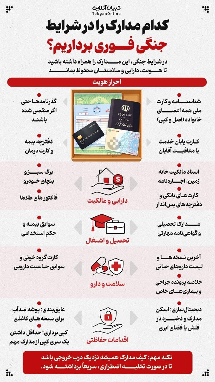 مدارکی که در شرایط جنگی باید فوری برداریم؟ مدارکی که در شرایط جنگی باید فوری برداریم؟