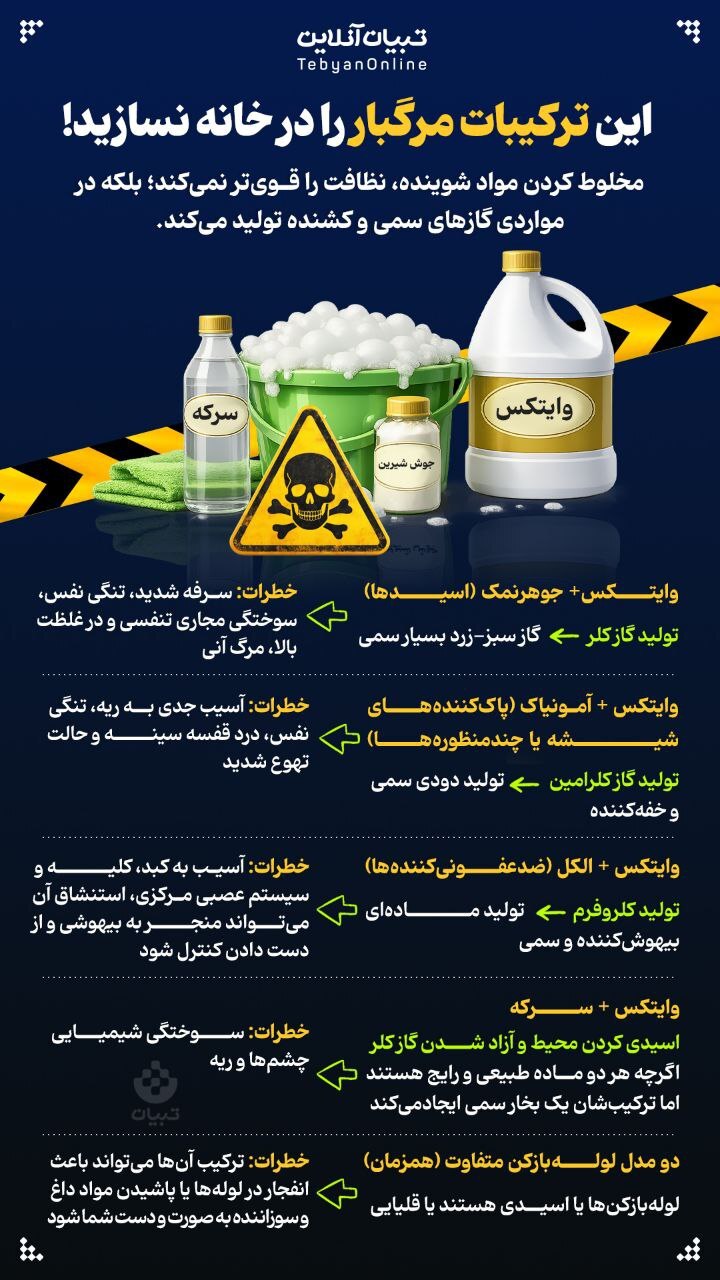 اینفوگرافیک | این ترکیبات مرگبار را در خانه نسازید! اینفوگرافیک | این ترکیبات مرگبار را در خانه نسازید!
