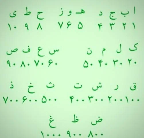 حروف ابجد چه حروفی هستند و چگونه محاسبه می شوند؟ حروف ابجد چه حروفی هستند و چگونه محاسبه می شوند؟