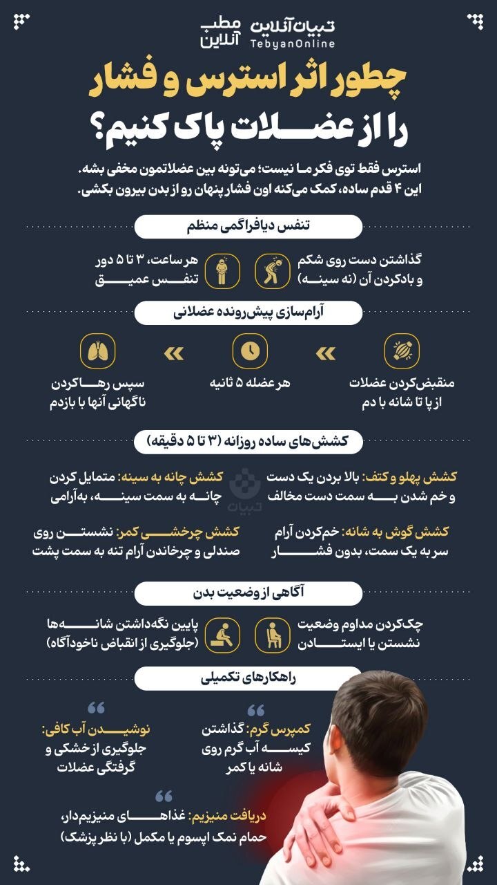 اینفوگرافیک | ۴ قدم برای حذف استرس و فشار از عضلات