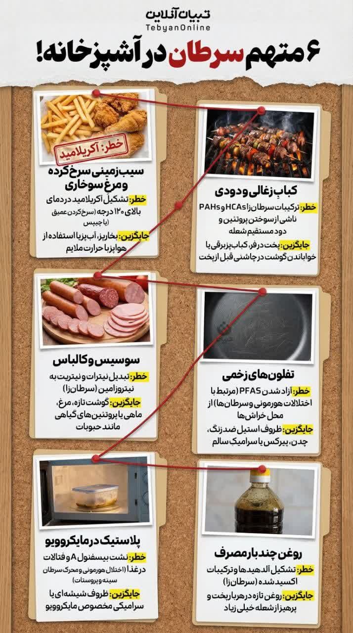 اینفوگرافیک | ۶ متهم سرطان در آشپزخانه! اینفوگرافیک | ۶ متهم سرطان در آشپزخانه!