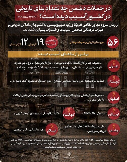 اینفوگرافیک | آثار تاریخی که در جنگ اخیر خسارت دیدهاند اینفوگرافیک | آثار تاریخی که در جنگ اخیر خسارت دیدهاند