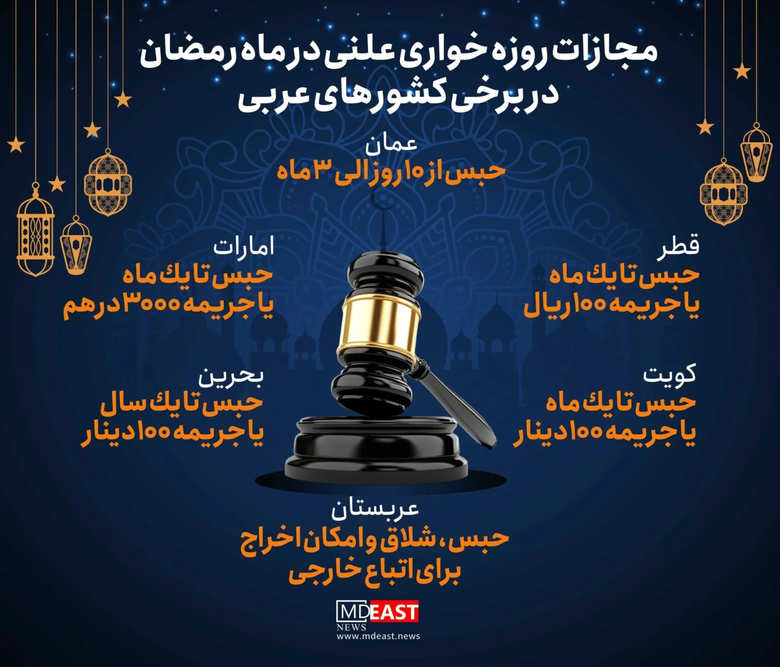 اینفوگرافیک | مجازات روزه‌خواری علنی در کشورهای عربی