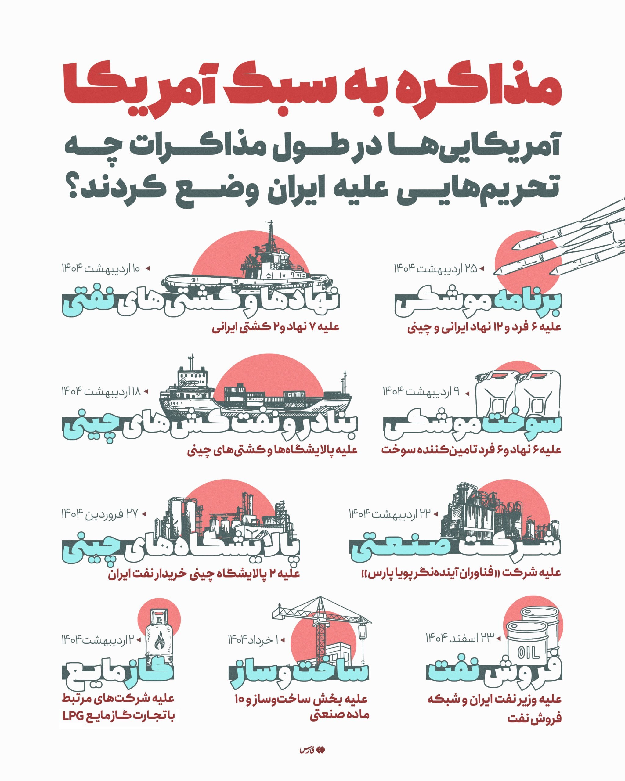 اینفوگرافی/ تحریم ها علیه ایران در طول مذاکرات اینفوگرافی/ تحریم ها علیه ایران در طول مذاکرات