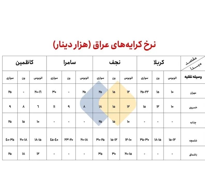 نرخ کرایه از مرزهای ایران تا شهرهای زیارتی عراق نرخ کرایه از مرزهای ایران تا شهرهای زیارتی عراق