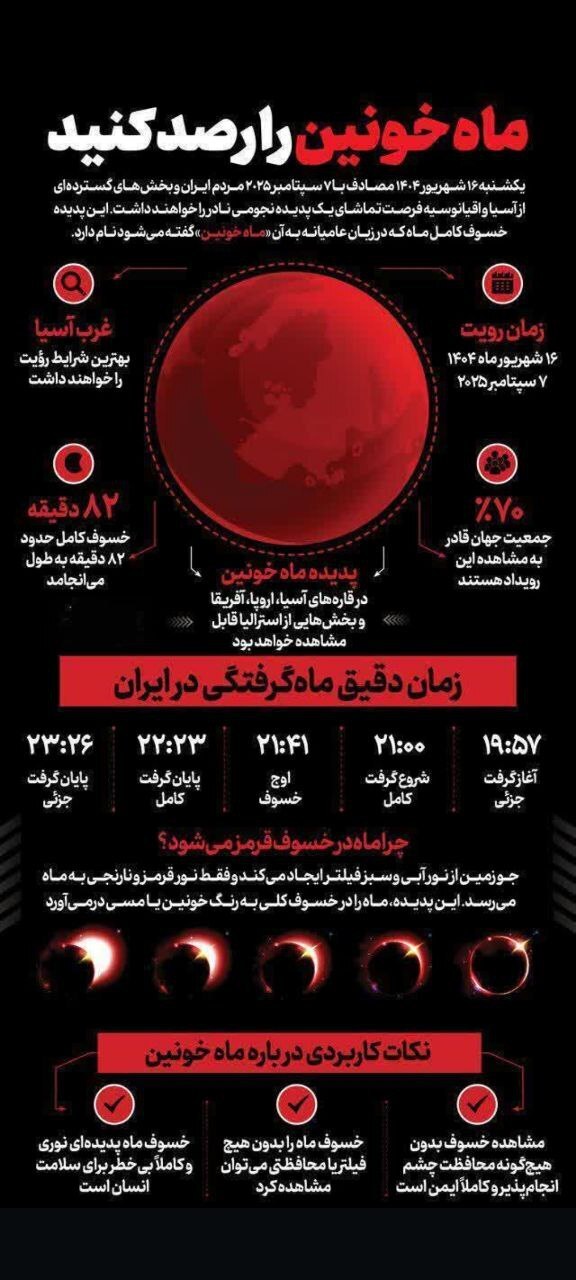  اینفوگرافی/ رصد ماه خونین امشب از آسمان ایران