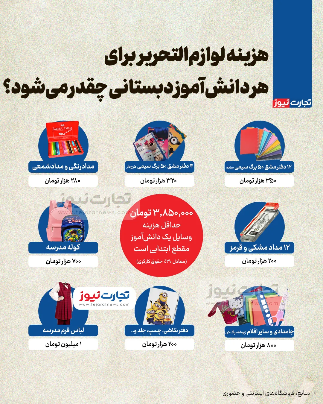 اینفوگرافی/ هزینه لوازم‌التحریر هر دانش‌آموز