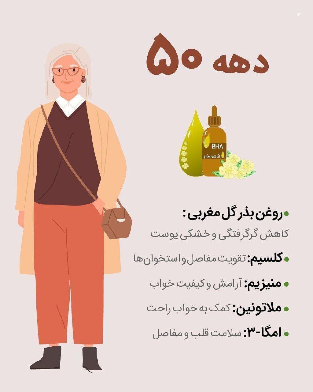 ویتامینها و مکملهای ضروری برای زنان در سنین متفاوت ویتامینها و مکملهای ضروری برای زنان در سنین متفاوت