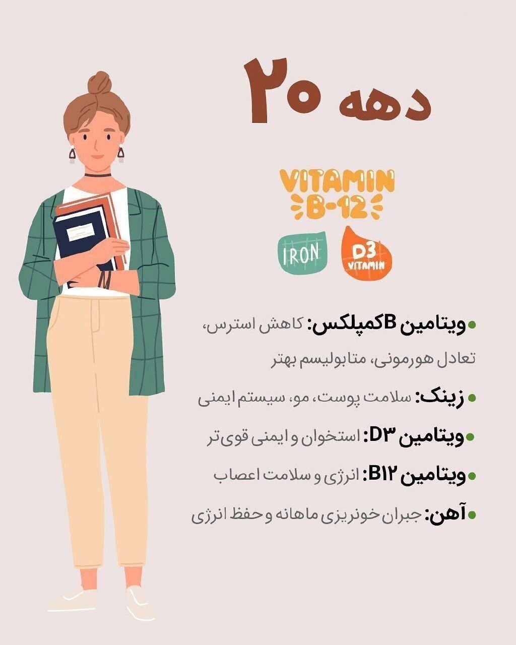 ویتامینها و مکملهای ضروری برای زنان در سنین متفاوت ویتامینها و مکملهای ضروری برای زنان در سنین متفاوت