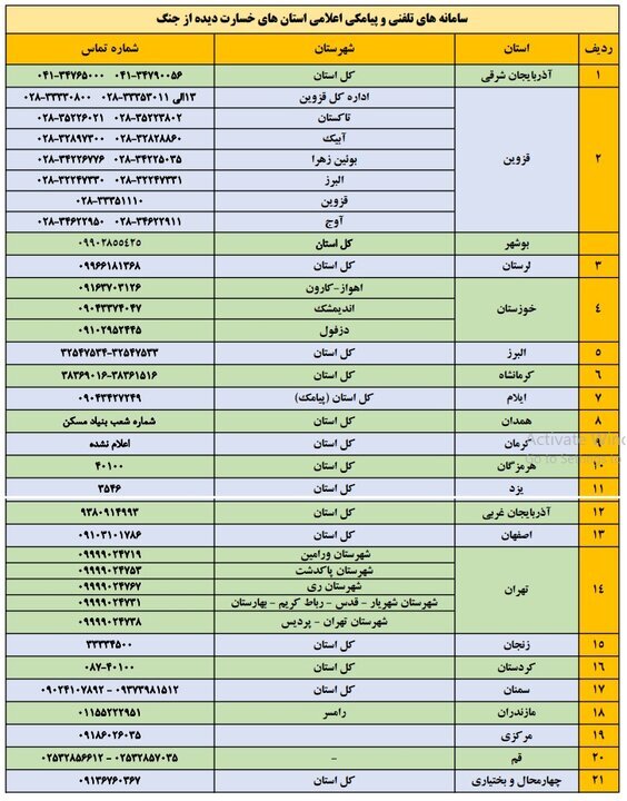 برای اعلام خسارات جنگ چه کنیم؟
