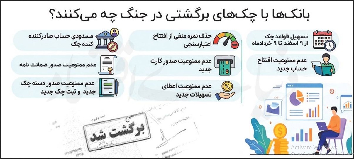 بانکها با چکهای برگشتی در جنگ چه میکنند؟ بانکها با چکهای برگشتی در جنگ چه میکنند؟