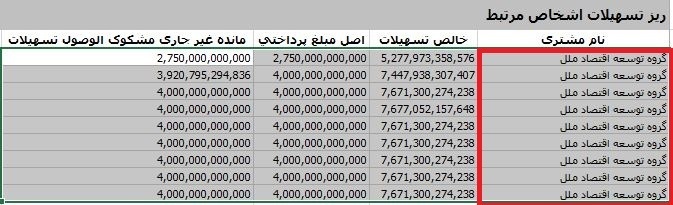 از بدهکاران ملل چه خبر؟ | جزئیات جدید از بحران مالی موسسه ملل از بدهکاران ملل چه خبر؟ | جزئیات جدید از بحران مالی موسسه ملل